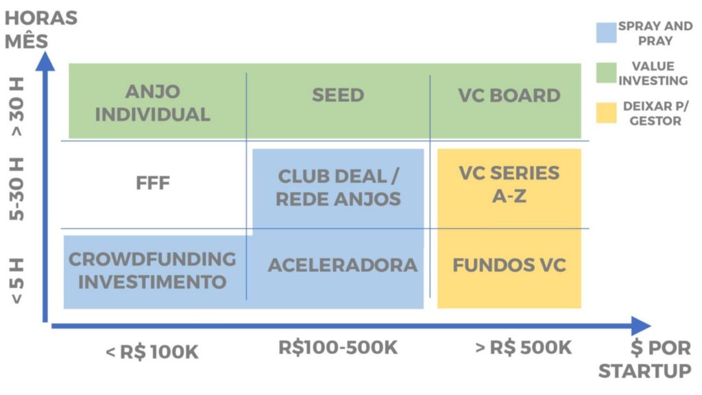 dedicacao-formas-de-investir-em-startups
